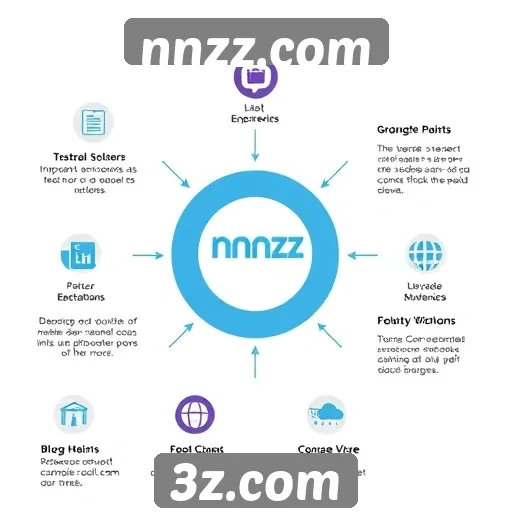 Análise das principais características do site nnzz.com